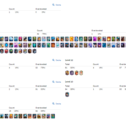 KT15✨LvL55✨(1Cards LvL15 || 82Cards LvL14)✨88Emotes✨3Tower Skins✨110Cards✨Q350 1